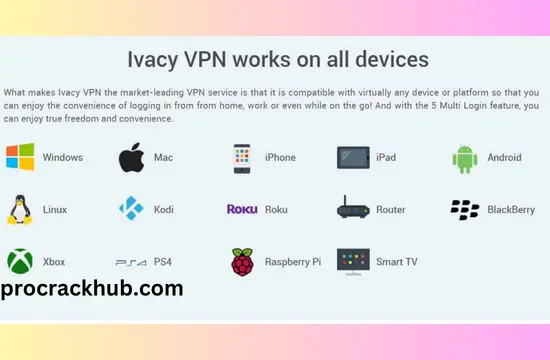 Ivacy VPN Crack 